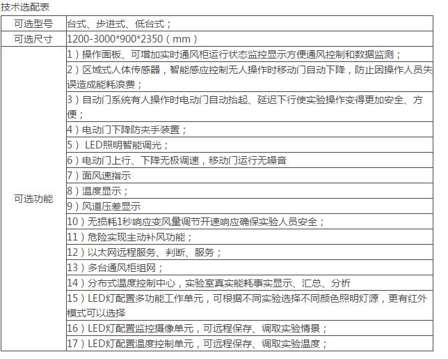 技術(shù)選配表.jpg