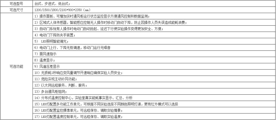 技術(shù)選配表-TMOON落地式通風(fēng).jpg